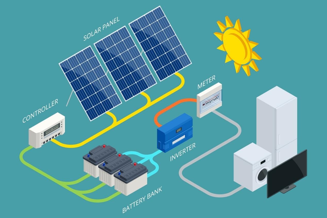Residential-All-in-One-Solution
